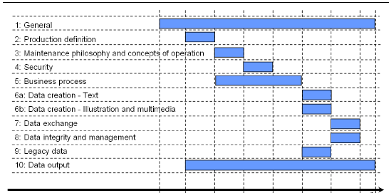 XML arbortext editor